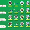 아이패밀리 옥수점 | 서울 근교 등산 천마산 호평동 코스 상세 후기