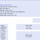 [장학] 2025학년도 2학기 국가장학금 우선감면 관련 안내 이미지