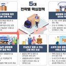 정부, 도서지역 택배 서비스 개선 시범사업 추진 이미지