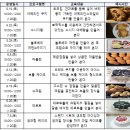 송린이음터 4층 이미지