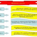 국내산 생닭/염지육 등 치킨관련 자재 유통업체입니다 ^^ 이미지