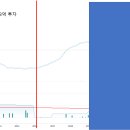 어양주공7단지아파트 이미지