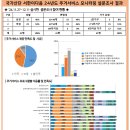 국가산단 서한이다음 24년도 주거서비스 모니터링 설문조사 결과 공지 이미지