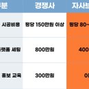 공유창고 비움