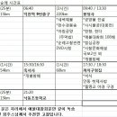 낙동초정문 이미지