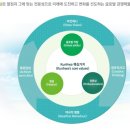(주)건화