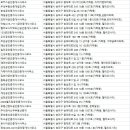 동궁공인중개사사무소 이미지