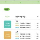 중국어기초 이미지