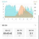 춘천 삼악산 최단코스와 주차장, 암릉구간 주의