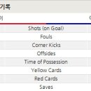 [코파 아메리카] B조 1,2경기 결과: 브라질 0 vs 0 베네수엘라, 파라과이 0 vs 0 에콰도르 이미지