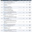 2023년 11월 16일 기업리포트 요약