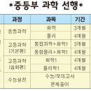배움찬학원 - 종로구 평창문화로 37 | 배움찬학원
