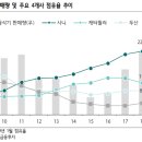 디와이(DY)