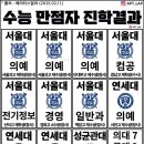 2025 수능만점자 11명 진학 결과 이미지