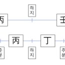 제요