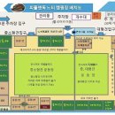 피플앤독 이미지