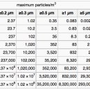주식회사 클린환경 이미지