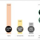 한빛입시학원 - 가평군 석봉로 121 | 한빛입시학원