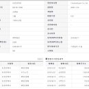 (주)천호엔케어 이미지