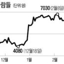 (주)이엠디 이미지