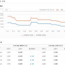 석봉마을9단지 부영아파트(장유5차) 이미지