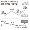 쑨전자 이미지