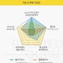 컴퓨터 초급 이미지