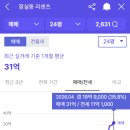 장은
