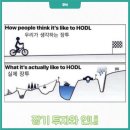 이번주 뭐했는지 제출