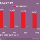2022-04-0001 - 화성시 만세구 | 2022-04-0001