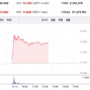 디와이시스템주식회사