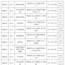 금산우리내과의원 이미지
