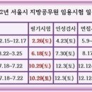 2022년 공무원 공개경쟁채용 시험일정 이미지