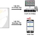 에스케이(SK)인스트루먼트 이미지