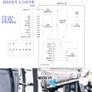 트립커넥터