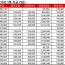 [금천구청/월279만/주5일]LG U+ 유선대표번호인바운드상담 정규직 채용(신입/경력) 이미지