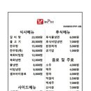 축협베이커리 네이버블로그