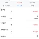 구포국수 - 수원시 권선구 금호로 83-1 | 구포국수