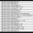 김상준내과의원 이미지