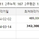 에코메트로한화12단지 이미지