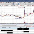 화신테크주 이미지