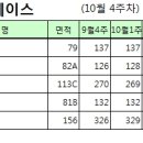 공도조은공인중개사사무소 이미지