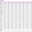 8월11일 아파트 실거래 지역별 신고가 순위 및 내역 이미지