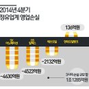 출구없는 정유사들 데스게임…"누가 먼저 죽느냐" 이미지