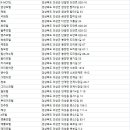 보성장모텔 이미지