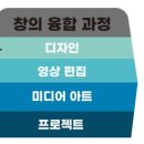 도돌코딩학원 이미지
