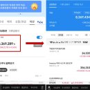 돈의비밀 - 12. 더 높은 수익률을 위한 투자방법 | 타이거 etf 투자방법, 왕초보의 주식 구매후기와 현재 수익률 공개