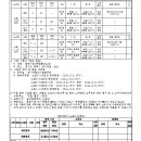 소로3-105 이미지