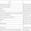 (주)효성마케팅 회사소개서 이미지