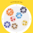 푸드맵 이미지